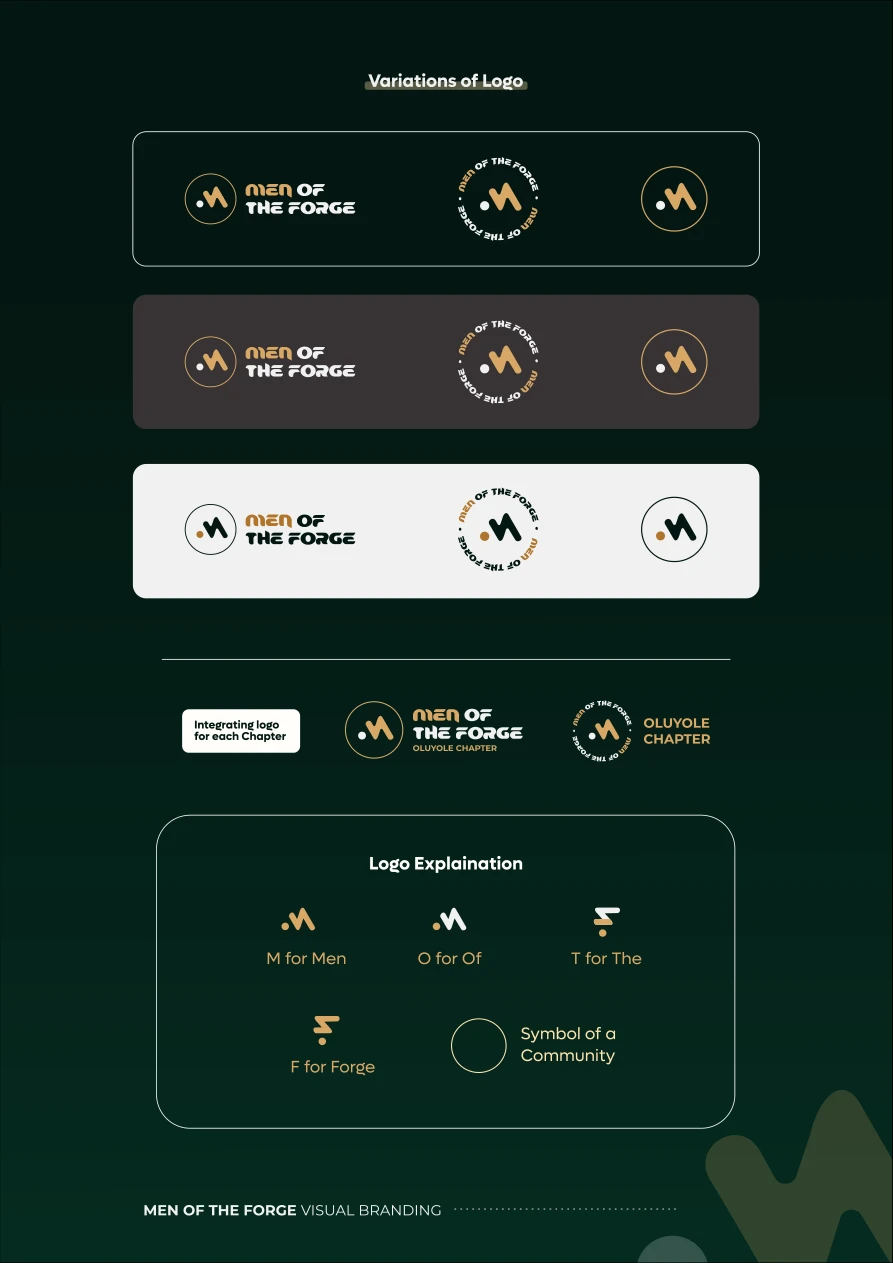 Men of the Forge logo applications and explanation