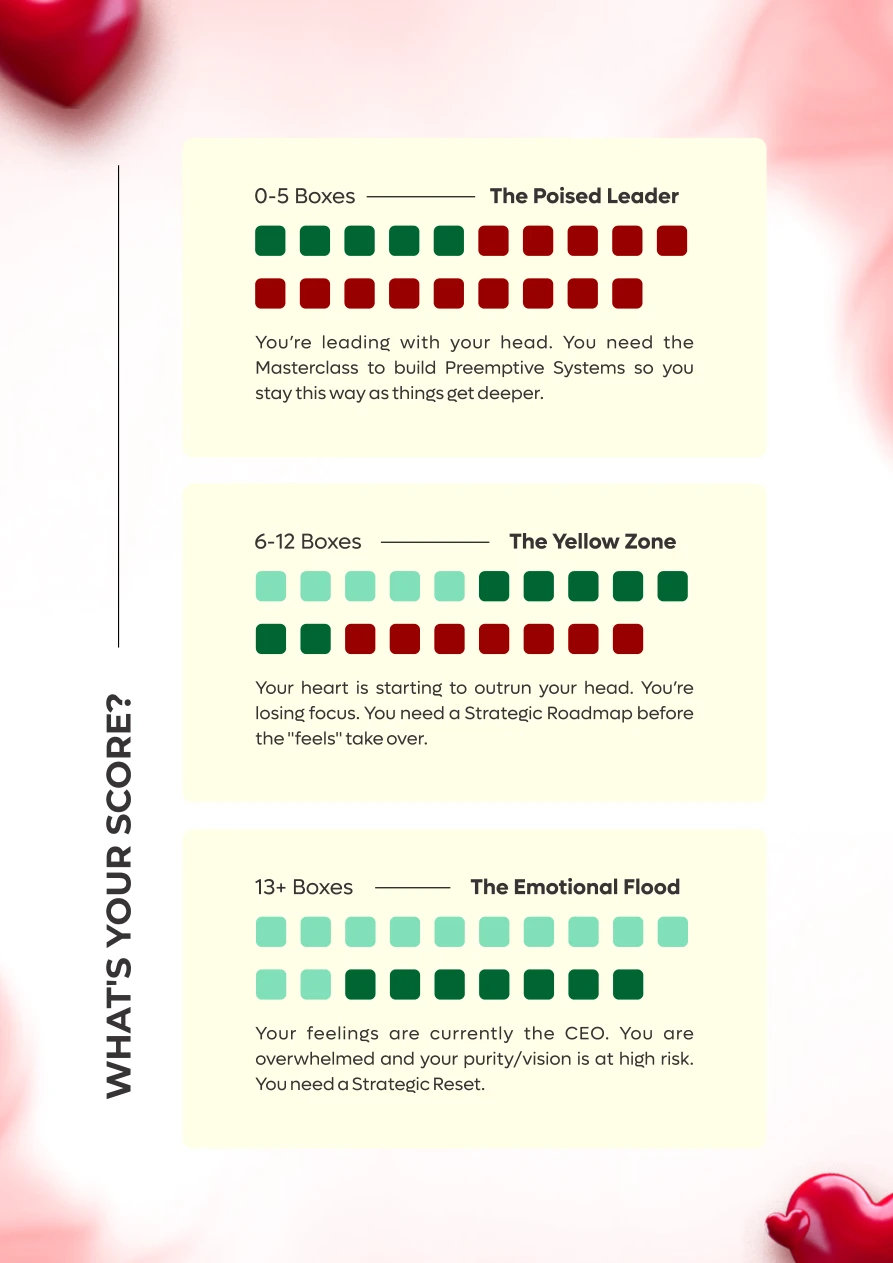 Visual scoring and reflection page